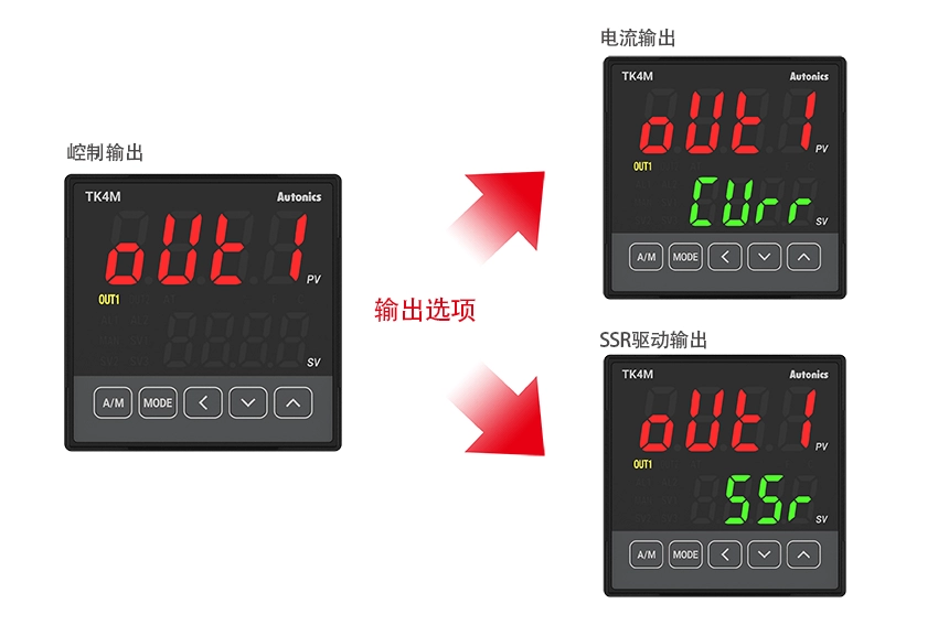 通过SSRP功能实现精确的线性控制