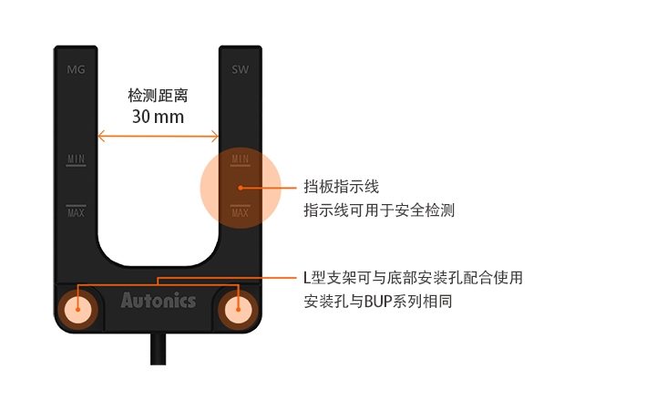 U 型传感器,检测距离 30mm,带遮光引导线