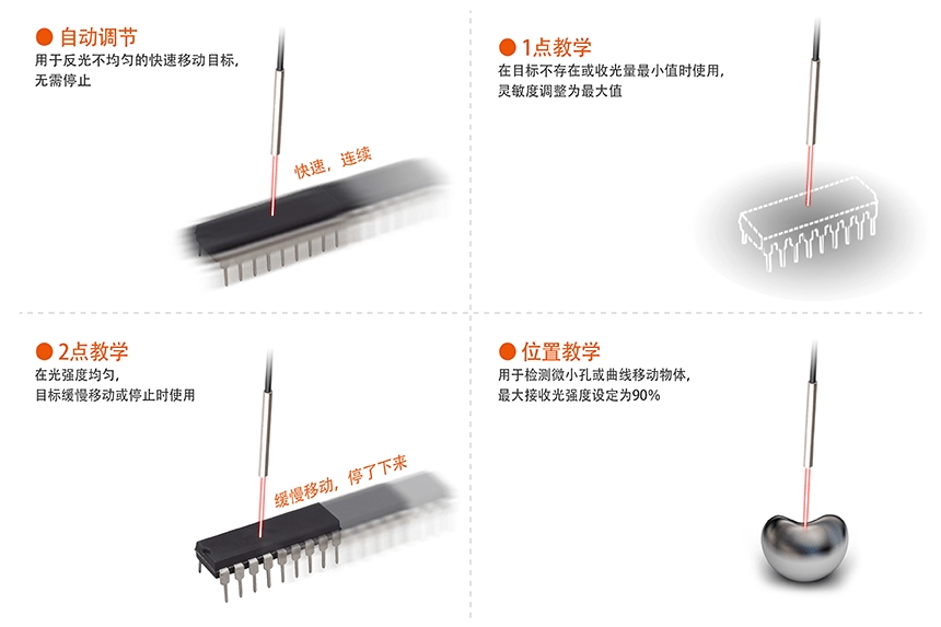 各种灵敏度设置模式