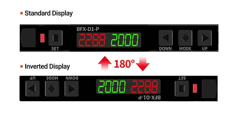 双显示:正常/旋转 180° 反转显示比较