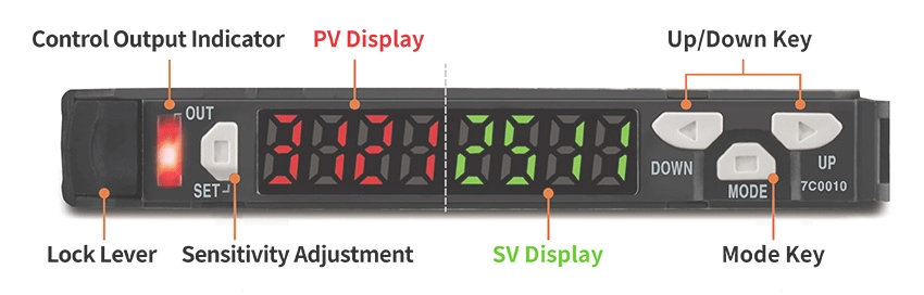 数字控制器正面:PV/SV 同步显示