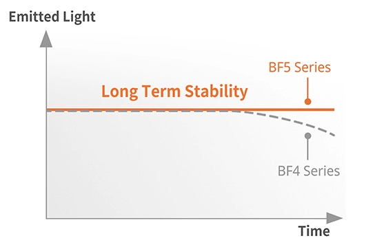 稳定检测信号随时间变化的图表,BFX 突出显示