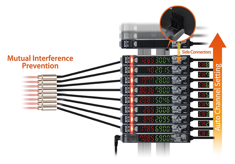 多个传感器互不干扰地独立运行
