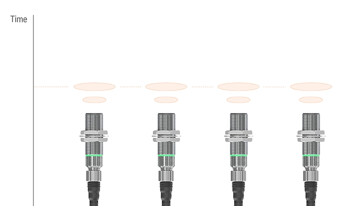 同时使用多个传感器的示例图像