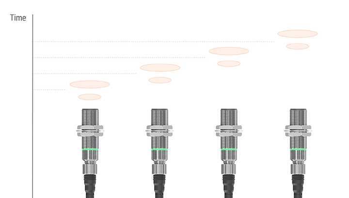 多路复用功能示例图像