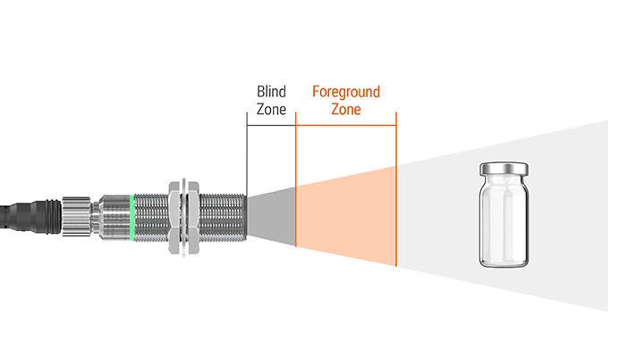 前景抑制区域 示例图像