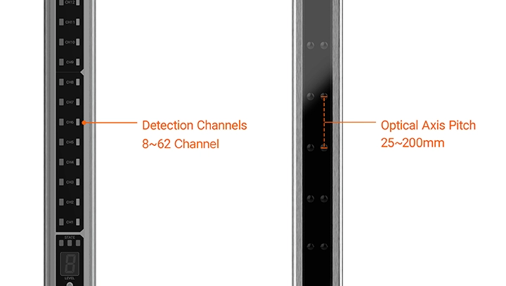 检测通道 8~62 通道,光轴间距 25~200mm