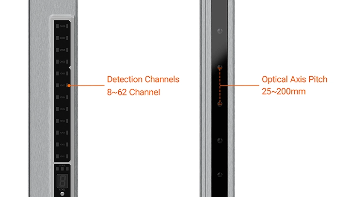 检测通道 8~62 通道,光轴间距 25~200mm