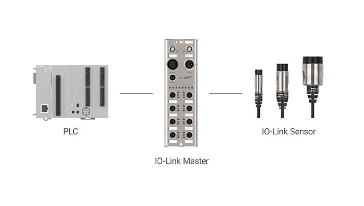 PLC-IO-Link 主站-传感器连接和传感器外观