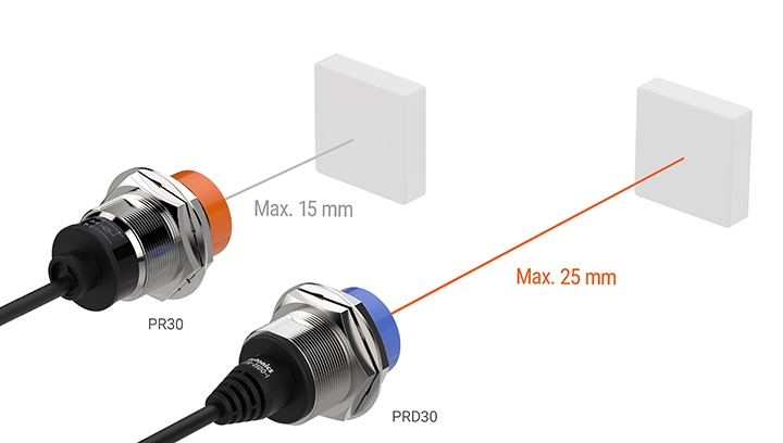 PRD 系列检测距离比较(PR30:最大 15mm,PRD30:最大 25mm)