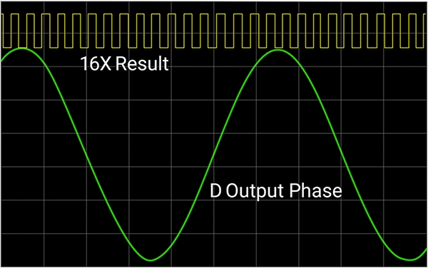 16 倍增倍脈衝和 D 相輸出相位差圖