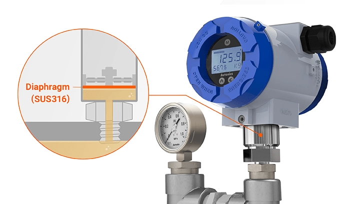 SUS316 膜片，适用多种流体