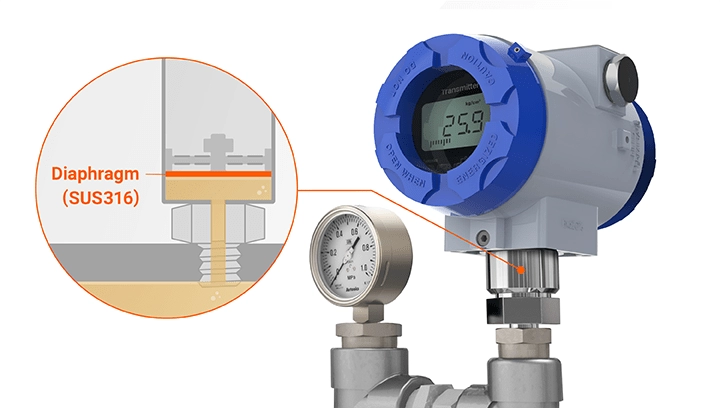 采用 SUS316 膜片的压力变送器