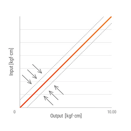 负压/正压/复合压力图