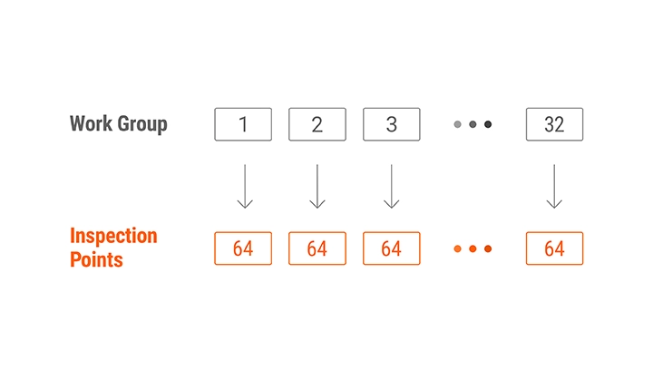 视觉系统中的工作组设置 UI