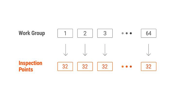 工作组配置屏幕示例