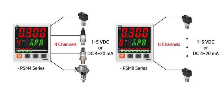 PSM 数字压力指示器,4/8 通道输入
