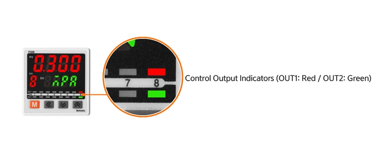 分段图标放大显示多通道输出状态