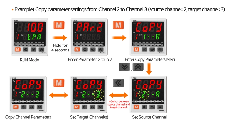 多通道传感器参数设置通道间复制