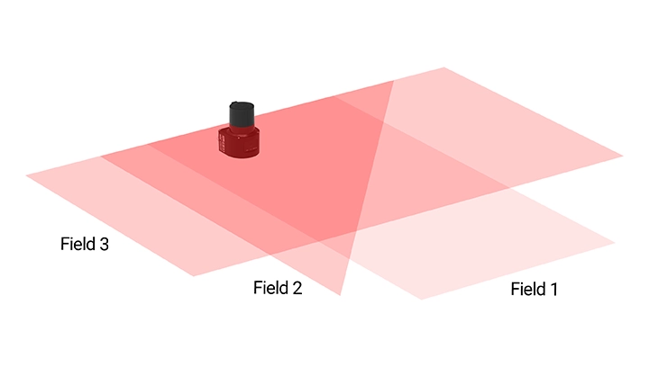 各种类型的检测范围示例