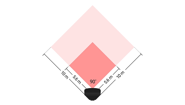 检测角度 90 度,检测范围高达 10m x 10m 的广域检测传感器