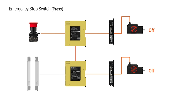 双安全输入 AND 逻辑电路连接示例