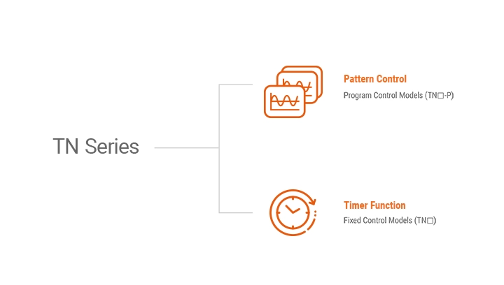 可选择模式控制和定时器功能的TN系列控制型号