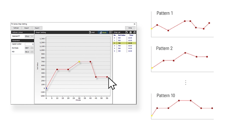 简易设定模式控制图表