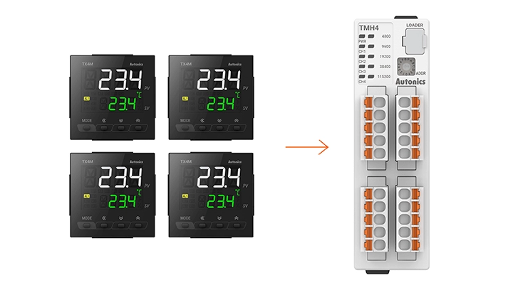 可进行多通道输入/输出控制的温度控制器