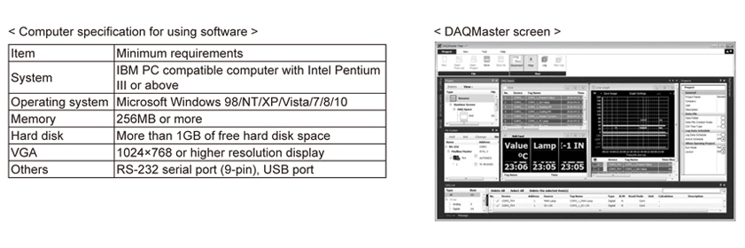 实用软件所需电脑配置, DAQMaster 运行画面