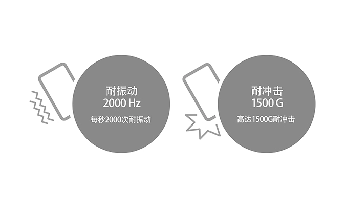 耐振动 2000 Hz : 抵抗每秒2,000次的振动 / 耐冲击 1500 G : 耐冲击高达重力加速度的1,500倍