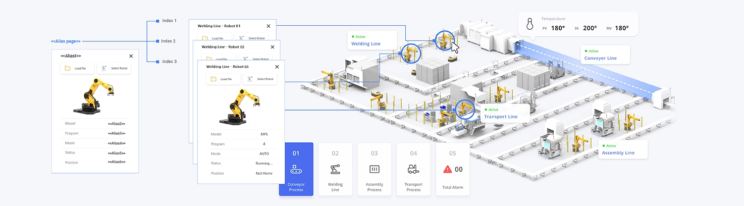 显示别名支持的图像