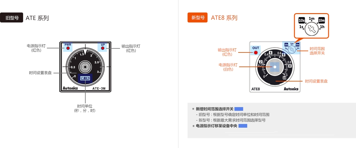 旧型号 : ATE Series, 新型号 : ATE8 Series 说明 - See below for details