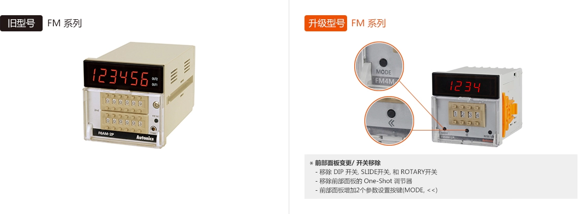 旧型号:FM Series, 升级型号:FM Series *前部面板变更/ 开关移除 -移除 DIP 开关, SLIDE开关, 和 ROTARY开关, -移除前部面板的 One-Shot 调节器, -前部面板增加2个参数设置按键(MODE, <<)