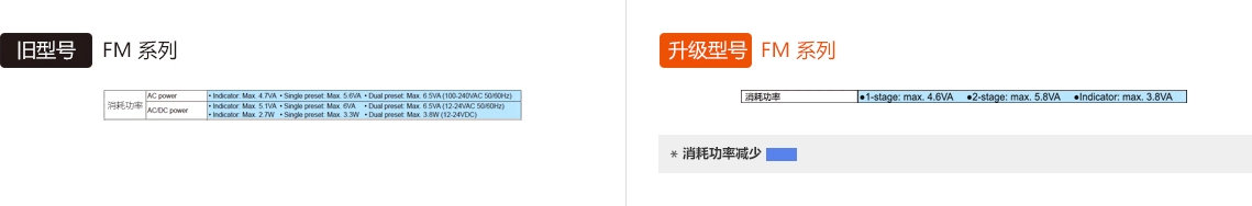 旧型号 : FM Series, 升级型号 : FM Series - See below for details