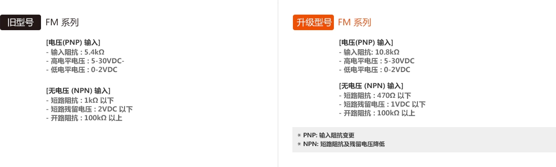 旧型号 : FM Series, 升级型号 : FM Series - See below for details