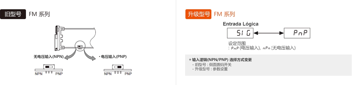 旧型号 : FM Series, 升级型号 : FM Series *输入逻辑(NPN/PNP) 选择方式变更 - 旧型号 : 侧面拨码开关, - 升级型号 : 参数设置