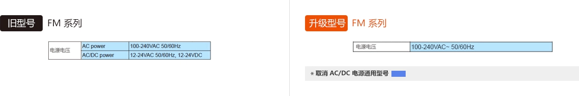 旧型号 : FM Series, 升级型号 : FM Series - See below for details