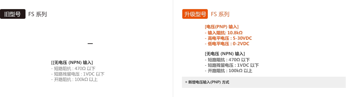 旧型号 : FS Series, 升级型号 : FS Series - See below for details