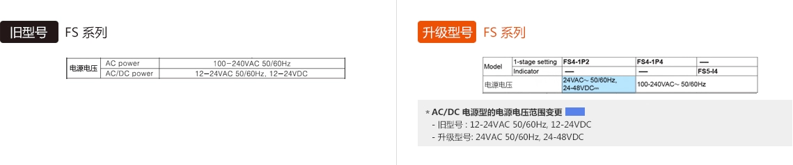 旧型号 : FS Series, 升级型号 : FS Series - See below for details