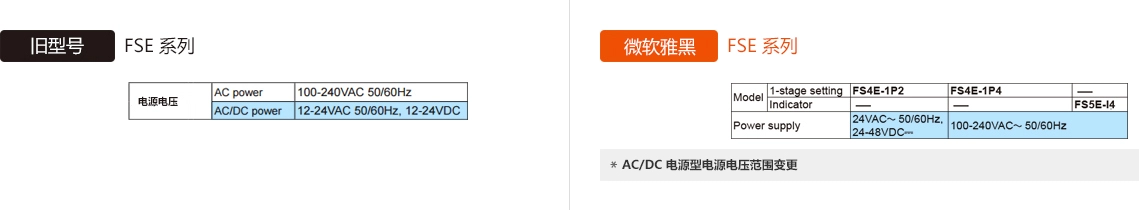 旧型号 : FSE Series, 升级型号 : FSE Series Power Supply - See below for details