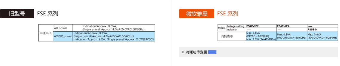 旧型号 : FSE Series, 升级型号 : FSE Series 消耗功率 - See below for details