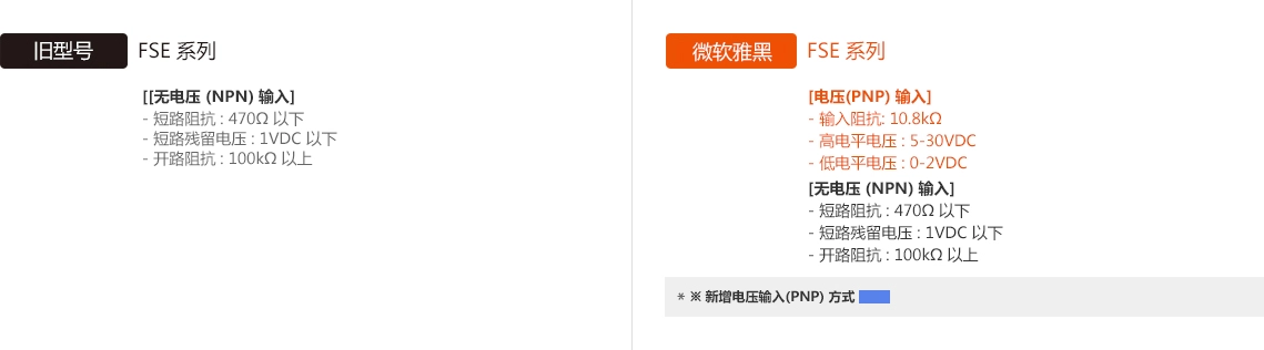 旧型号 : FSE Series, 升级型号 : FSE Series 输入 - See below for details