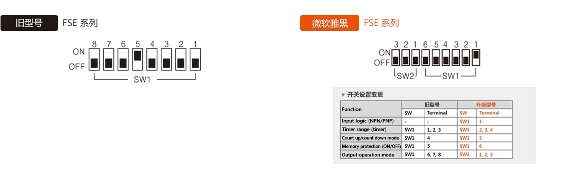 旧型号 : FSE Series, 升级型号 : FSE Series DIP 开关设置 - See below for details