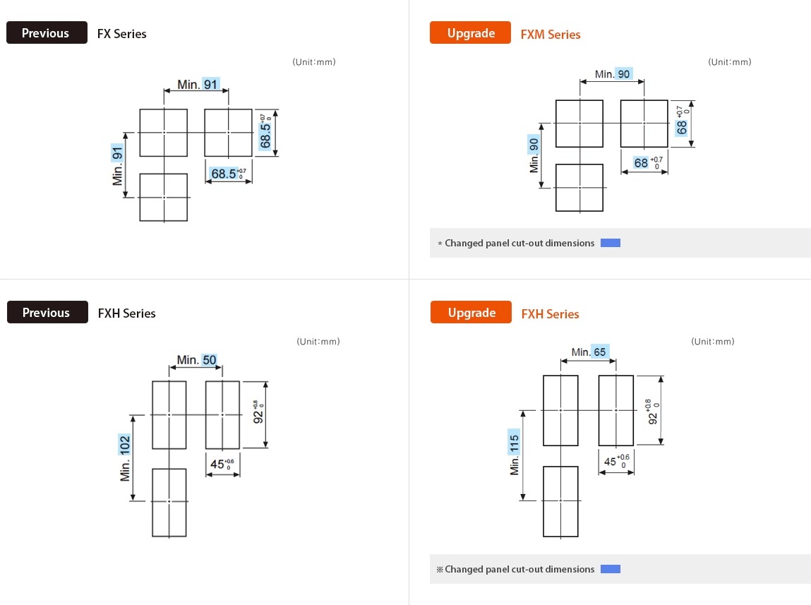Previous : FX Series, Upgrade : FXM Series *Changed panel cut-out dimensions, Previous : FXH Series, Upgrade : FXH Series *Changed panel cut-out dimensions