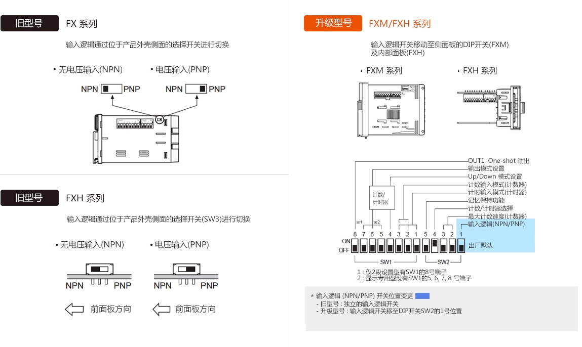 旧型号 : FX Series, 旧型号 : FXH Series, 升级型号 : FXM/FXH Series - See below for details