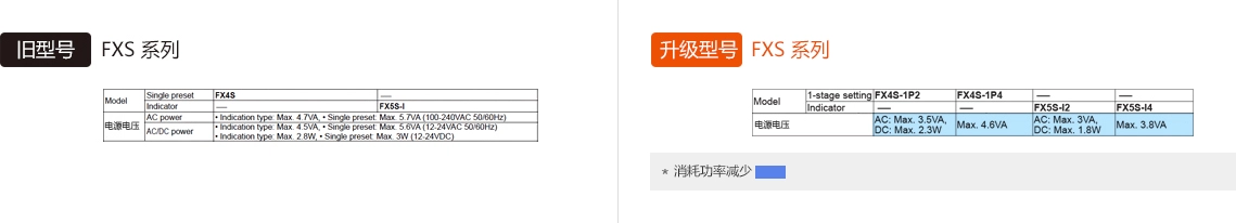旧型号:FXS Series, 升级型号:FXS Series - See below for details