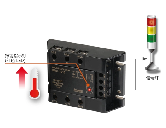 报警指示灯(红色 LED), 信号灯