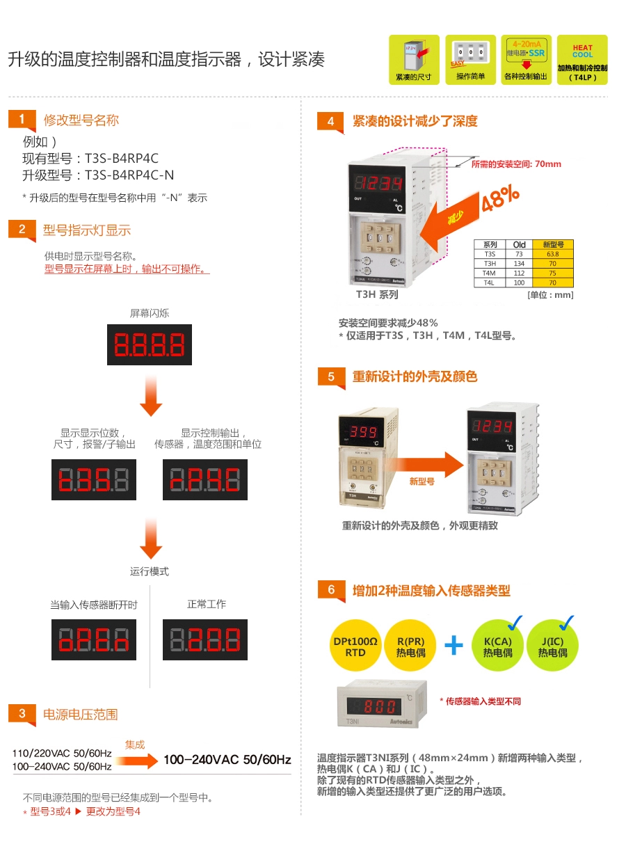 升级的温度控制器和温度指示器,设计紧凑