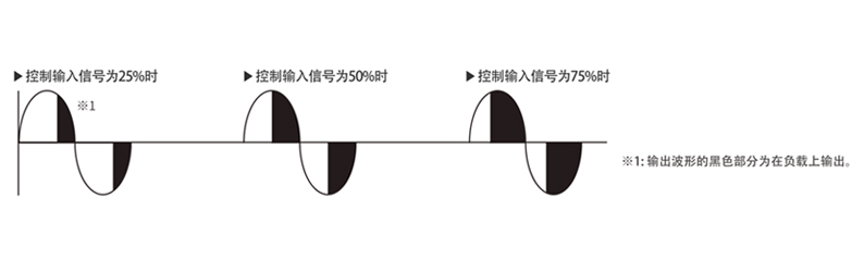 Phase control